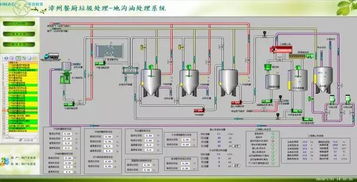 華自科技餐廚垃圾處理自動化控制系統 以智慧集成助力食衛安全與碧海藍天保衛戰