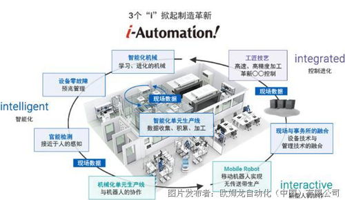 共創建 同發展 2021年度歐姆龍系統集成商研討會圓滿舉行，聚焦自動化控制系統開發與集成新篇章
