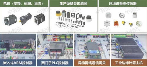 云邊端智能制造實踐教學系統 自動化控制系統開發與集成的創新路徑