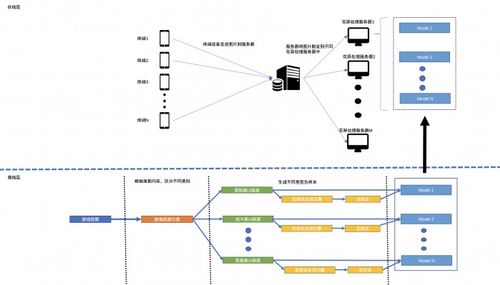 騰訊啟動wetest移動應(yīng)用精品升級計劃 讓ai與深度兼容性測試共生