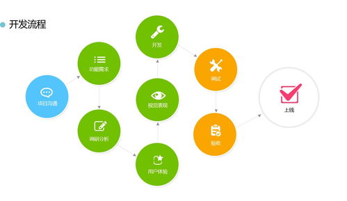 企業(yè)辦公管理軟件定做哪家好 元周網(wǎng)絡(luò)科技