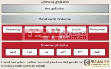 便攜式視頻產(chǎn)品設(shè)計要訣