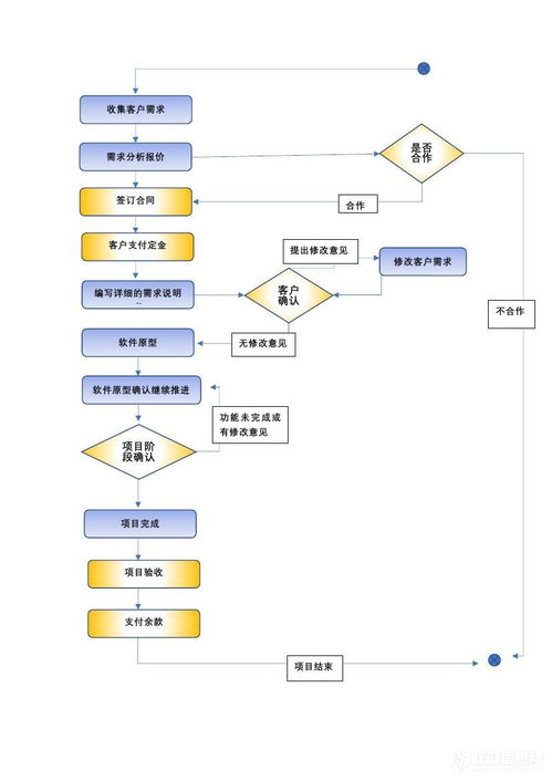 軟件定制開發(fā)中的關鍵參數(shù)與廠家報價解析