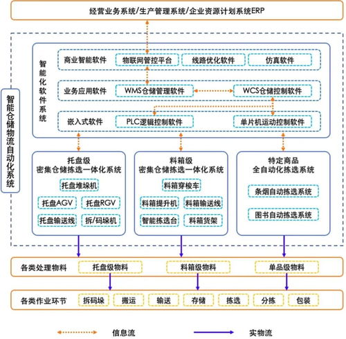 智慧物流新模式 小程序開發(fā)引領行業(yè)變革